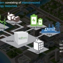 This slide from Bill Pfleger’s Sustainable Energy Speaker Series presentation displays Schneider Electric’s definition of a microgrid: “An integrated energy system consisting of interconnected loads and distributed energy resources (DER), which as an integrated system can be controlled as a single entity and operate in parallel with the grid or in an intentional islanded mode.” Image courtesy of Schneider Electric