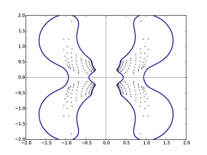 Interested in the theory of matrix polynomials and numerical solutions of the polynomial eigenvalue problem, which includes, as special cases, computing the roots of a polynomial and the eigenvalues of a matrix. - Dr. Thomas Cameron
