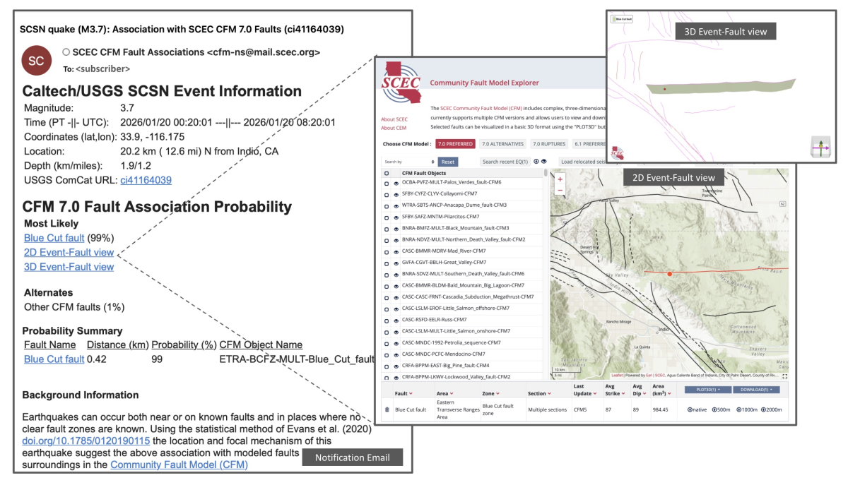 Example of the updated earthquake-to-fault notification email service which provides direct links to interactive 2D and 3D views of the regional faults and earthquake location. Image courtesy of SCEC.