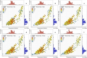 Meteorological factors may influence COVID-19 transmission and spread in the US, according to research by App State and NCICS